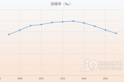 结婚率越来越低，那些不结婚的女孩到底在想什么？